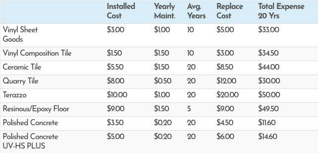 Flooring Cost Comparison Chart